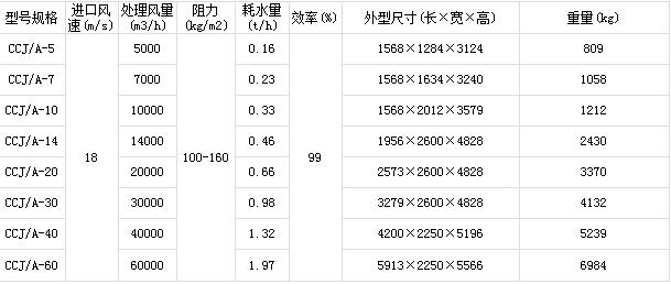 CCJ/A型冲激式除尘器