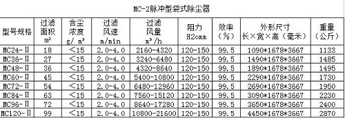 MC-II型脉冲袋式除尘器