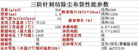 针刺毡布袋过滤袋