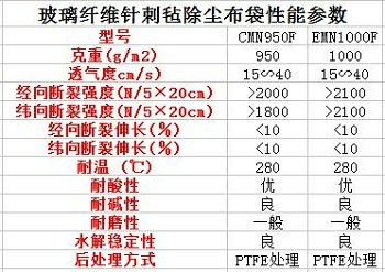 玻纤除尘布袋参数图