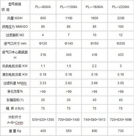 PL—A型系列单机除尘设备技术参数