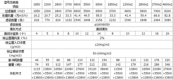 lcm-d/g型系列长袋离线脉冲除尘器技术参数图1