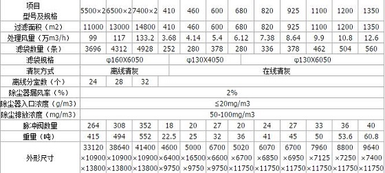 lcm-d/g型系列长袋离线脉冲除尘器技术参数图2