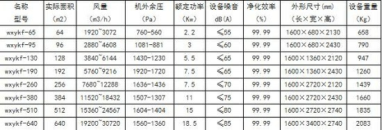 组合式滤筒除尘器技术参数