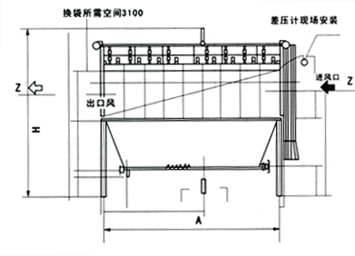 脉冲布袋除尘器工作简易图